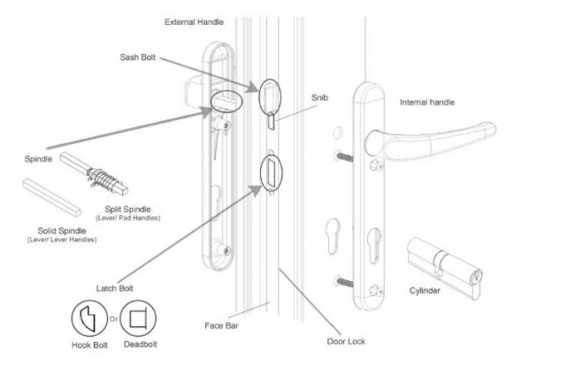 Door lock diagram