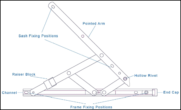 Hinge Guards