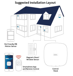 ERA HomeGuard Pro Smart Home Alarm System Diagram