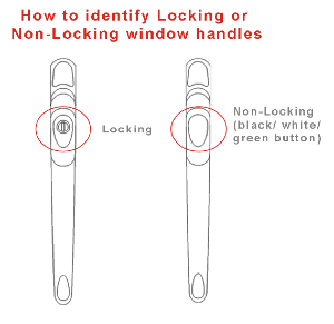 Non Locking Handle Security