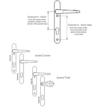 Paddle door handle security