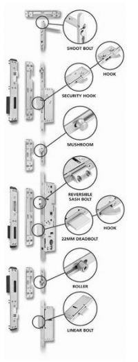 Various door lock images