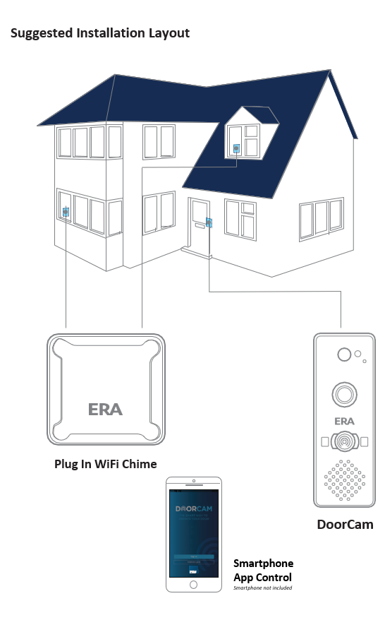 Video Doorbell Smart Doorbell Wifi Video Uk Online Era