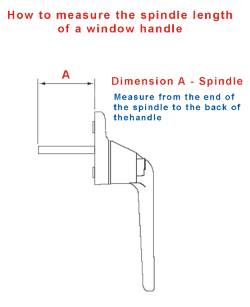 Spindle Handle  Security