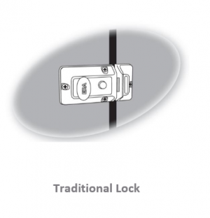 Traditional Lock security
