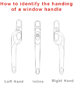 Window Handles Security